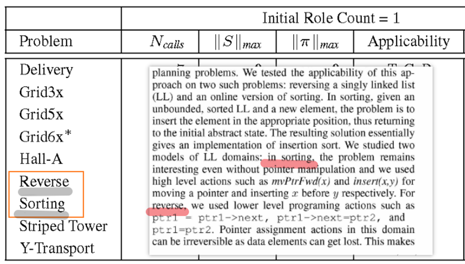 Extended LL Domain