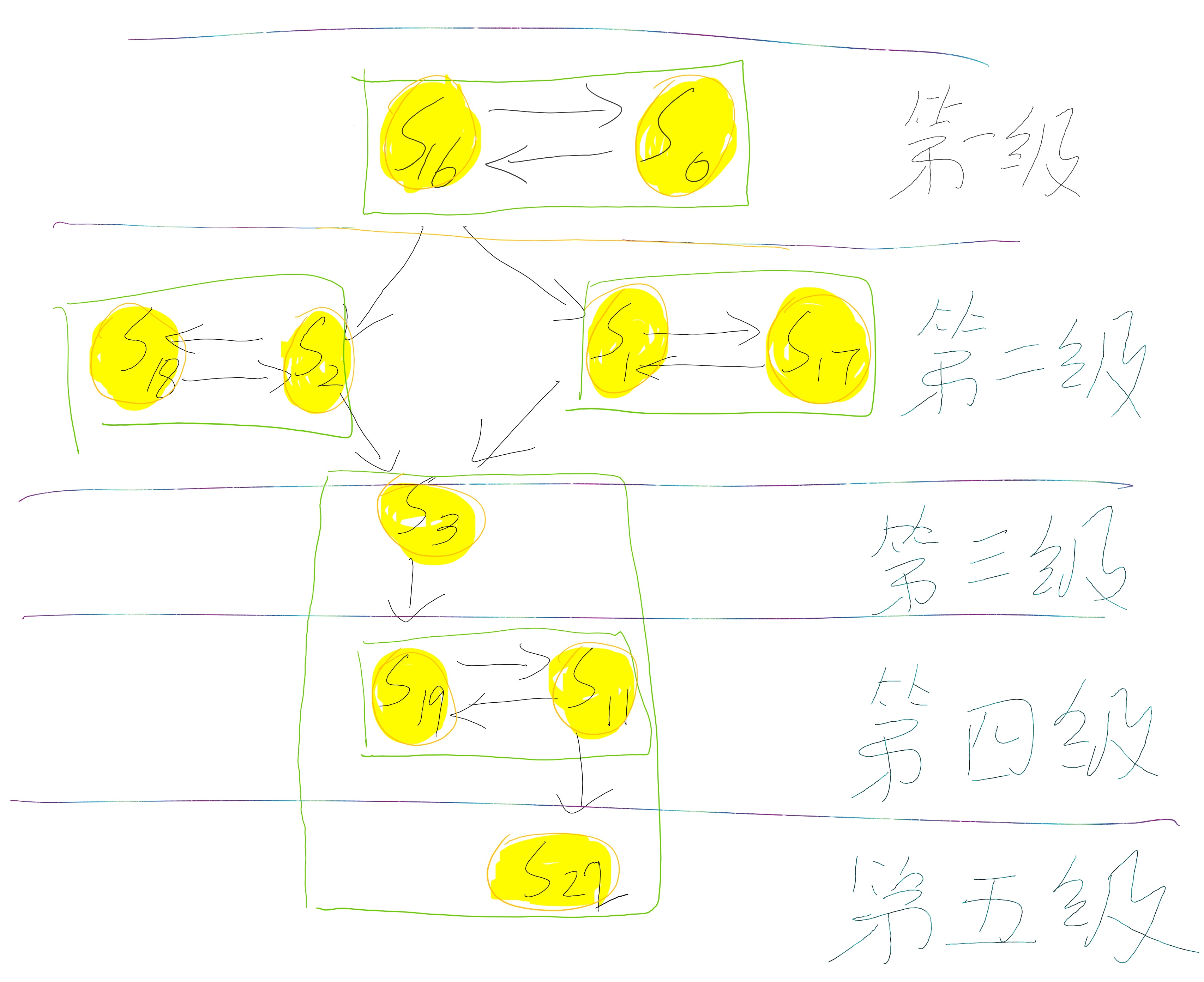 ISM技术结果